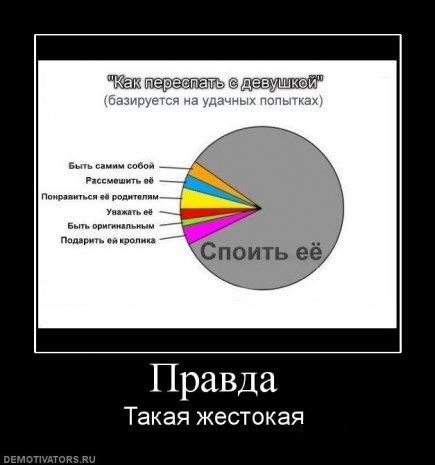 ��� ��������� � ��������